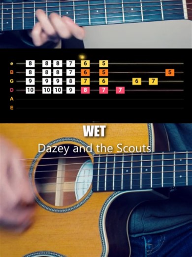 Wet – Dazey and the Scouts: Chords & Lyrics Guitar Lesson