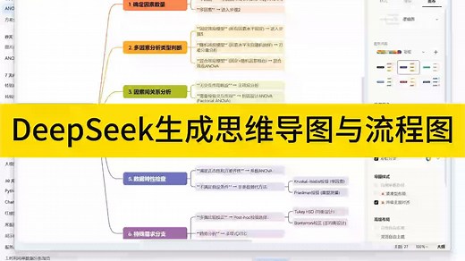 DeepSeek生成思维导图与流程图