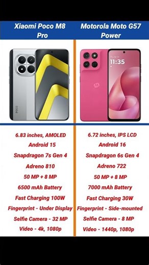 Xiaomi Poco M8 Pro vs Motorola Moto G57 Power Comparison #shorts #short #pocom8pro