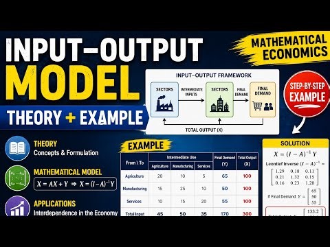 Input Output Model Complete | Leontief Model | ME Part 16 | UGC NET | IES | MA Economics|Cuet