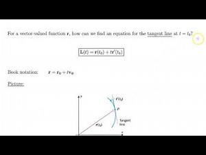 Section 12.2 Calculus of Vector-Valued Functions