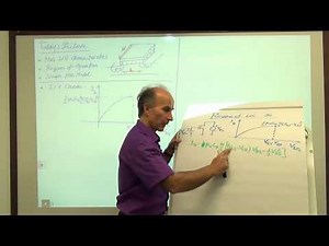 Razavi Electronics 1, Lec 31, MOS Characteristics II