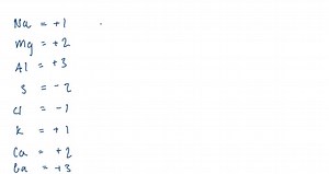 SOLVED:Use the King tables in Appendix A to estimate the atomic volumes of Cu and Al, in the pure substances, in solution in each other and in solution in the following metals: Ag, Au, Co, Fe, Mg, Mn, Ni, Pt, Zn. It is convenient to use Excel or some other spreadsheet to do this exercise. In which environments do the atoms (Cu and Al) have the largest (and smallest) atomic volumes?
