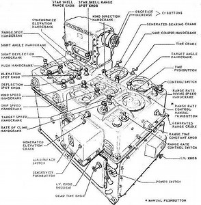 Mark I Fire Control Computer - Alchetron, the free social encyclopedia
