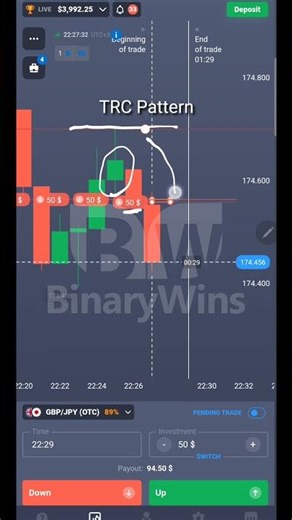 How To Trade By TRC Pattern With Confirmation#candlestick_psychology