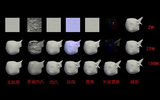 让你彻底搞清楚凹凸、法线、置换的区别（课程涉及影视和次世代PBR流程中，bump、nomal、displacement和矢量（向量）置换等贴图的区别）