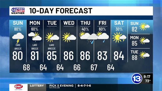 First Alert Weather