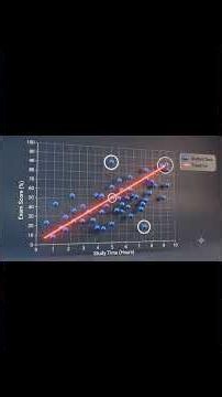 What is Linear Regression? #machinelearning #artificialintelligence #linearregression #algorithm