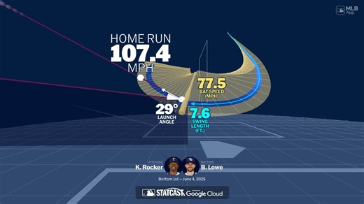 Visual del jonrón de Lowe