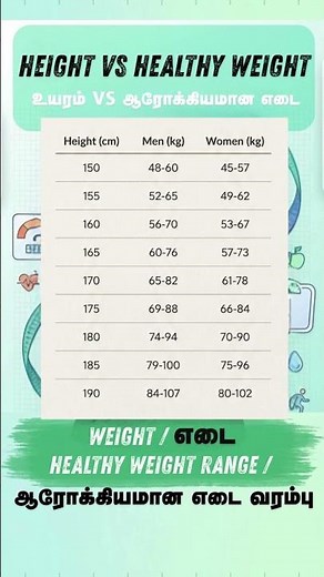 Ideal Height and Weight Chart for Male & Female