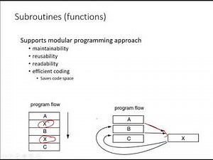 L5 (part 1): Stack, Subroutines/Functions, Calling Conventions, Instructions (JAL/JALR)