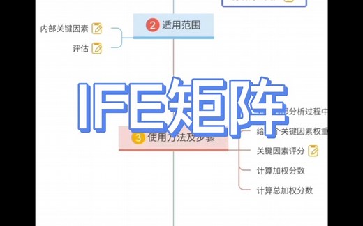 IFE矩阵