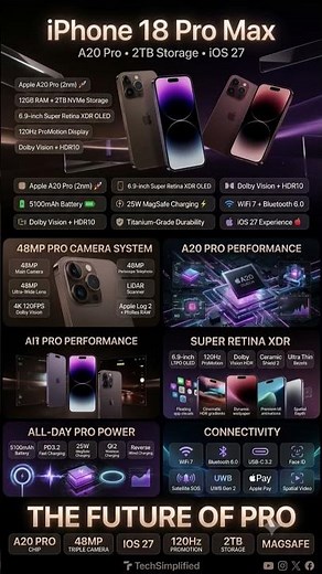 iPhone 18 Pro Max Full Specifications & Features | Apple’s Ultimate Flagship 2026 🔥