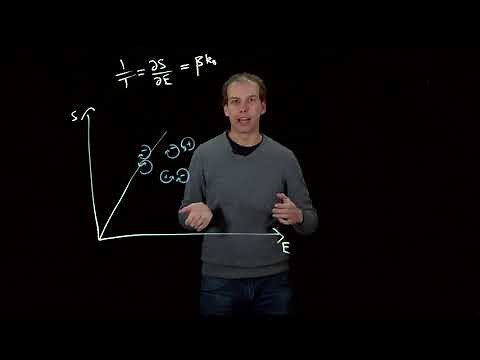 Negative Absolute Temperatures