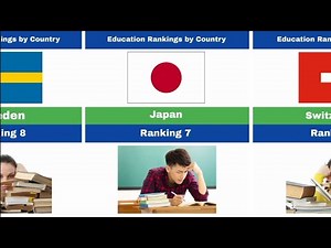 Education Rankings by Country 2024 | Top Best Education System in the World |Top Countries & Ranking