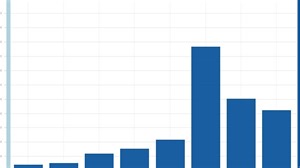 Mississippi sees drastic increase in personal income during first quarter of 2021