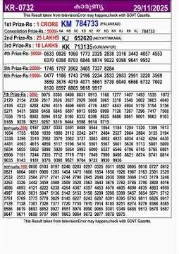Keala ലോട്ടറി റിസൾട്ട്‌ #lotteryresult