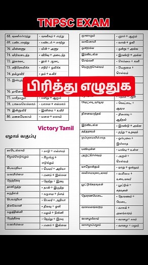 4.8K views · 205 reactions | TNPSC பிரித்து எழுதுக . . . #tnpsc #tnpscexamcoaching #tnpscquestions #tnpsctamil #tnpscgroup4 #tnpscgk #tnpscgroup2a #tamil #examchallenge #victorytamil | TNPSC Victory Tamil | Facebook