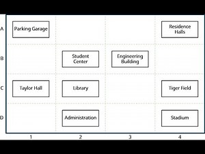 Rectangular Cartesian Coordinates in 2 Dimensions: S.1 Mathematics Lesson