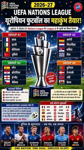 2026-27 UEFA Nations League Draw Explained | League A Groups, Fixtures & Schedule