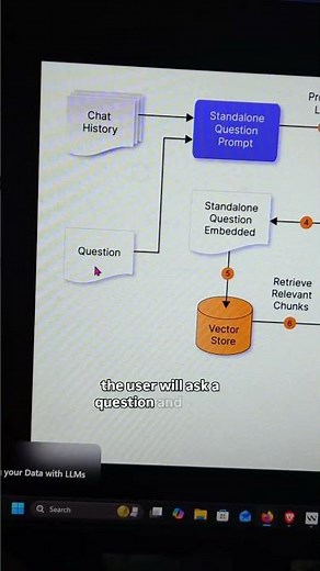 RetrievalAugmented Generation is an AI architecture that improves the accuracy ofLLM outputs#coding