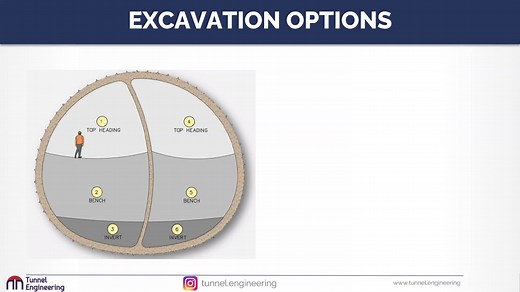 Complete Tunnel Engineering Course for Aspiring Engineers