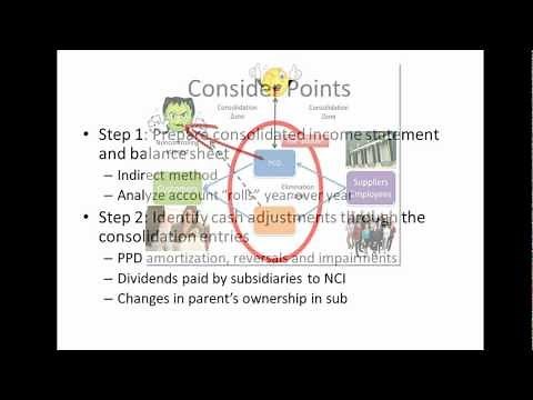 11 Advanced Accounting: Consolidated Statement of Cash Flows