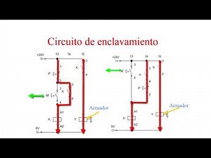 Enclavamiento programación PLC