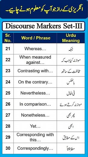 Discourse Markers Set-III (Vocabulary)