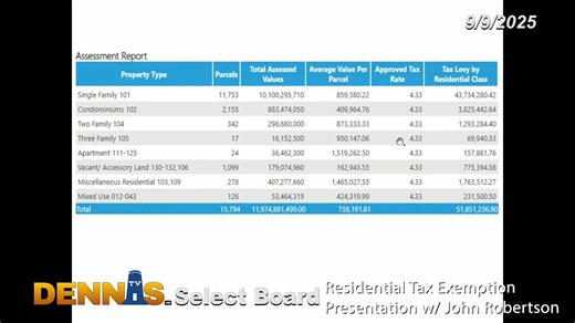 13K views · 32 reactions | Residential Tax Exemption Presentation. | Town of Dennis | Facebook