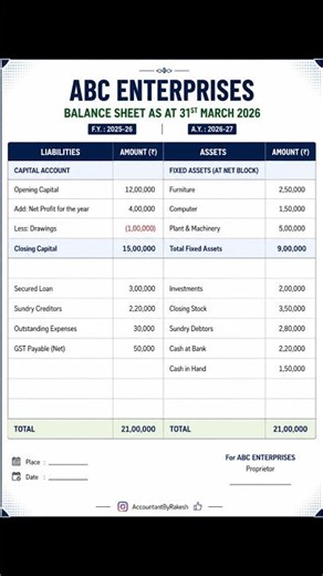 Balance Sheet Format in Excel | F.Y. 2025–26 ✅#BalanceSheet #Accounting #GST #AccountantByRakesh