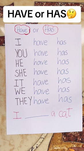 Uses of Have and Has in English | Learn English Easily