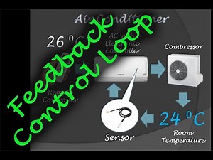 A-2 - Intro - Feedback Control Loop
