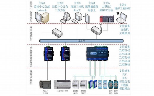 结巴练朗读8分钟：Modbus 网关通讯协议-ZLAN卓岚