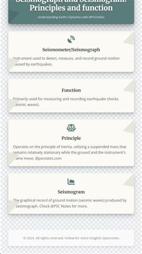 Seismograph and Seismogram: Principles and function