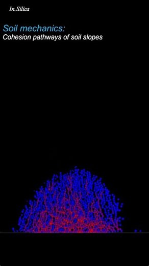 Soil Mechanics: Cohesion Pathways and soil slope