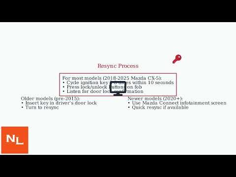 How To Reset A Mazda Key Fob – Resync After Battery Change