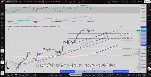 // Part 7 (4-min):1. Breaking down 2 charts for pre-market2. Watch how we set up our trades every morningI walk through multiple real chart examples showing exactly how I build confluence on the 1-hour timeframe.
