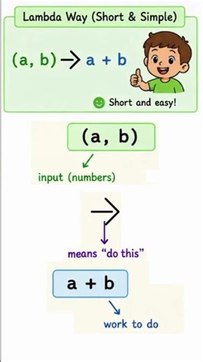 Lambda Expression | Java - 8 feature