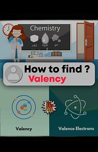 How to find valency in periodic table ? Today we are providing a reel in which we are giving you the trick to find valency #periodictable #chemistry #cbse10th | CBSE Wallah