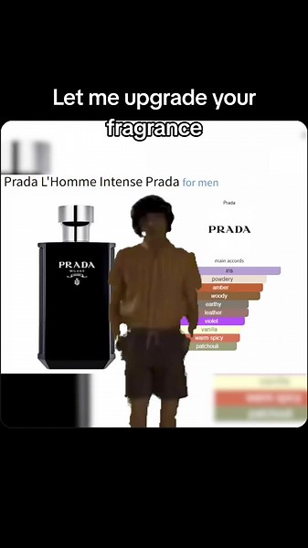 L'homme Parfum: Découvrez l'Intensité du Sillage
