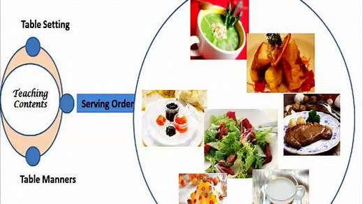 西餐礼仪 Table Manners