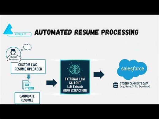 Resume Upload using LLM | Astrea IT Services