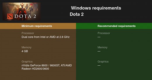 Dota 2 System Requirements — Can I Run Dota 2 on My PC?