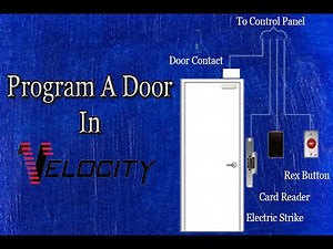 Add A Door in Velocity