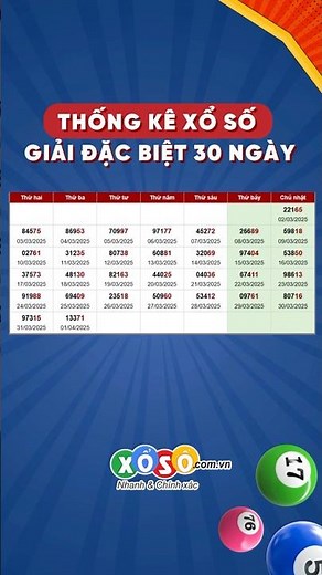 Thống kê giải đặc biệt 30 ngày XSMB 2/4/2025