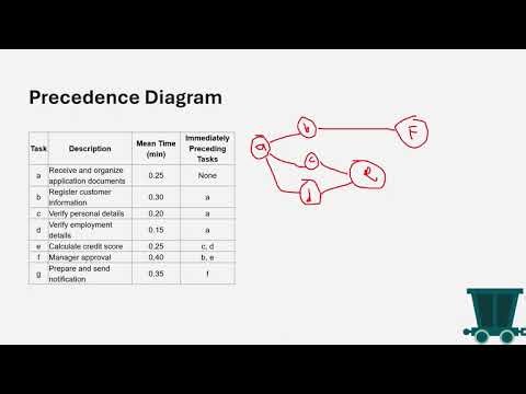 Assembly Line Balancing | Precedence Diagram, Cycle Time, Number of Workstations, and Efficiency