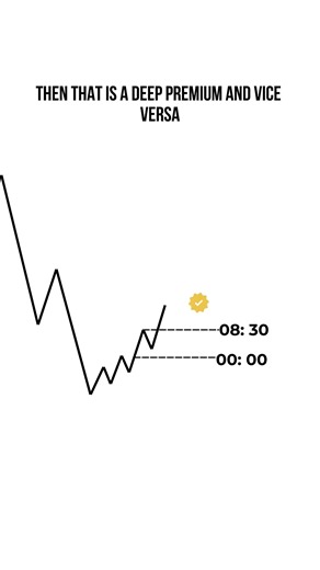 How I Use Important Time Levels in Trading