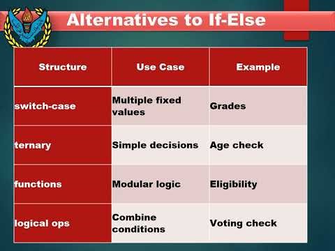 Nested if else statement and data structure class 10 A