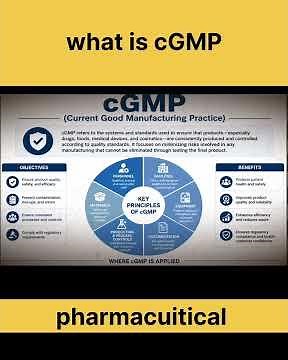 what is gmp in pharma #pharmaceuticals #gmp #cgmp